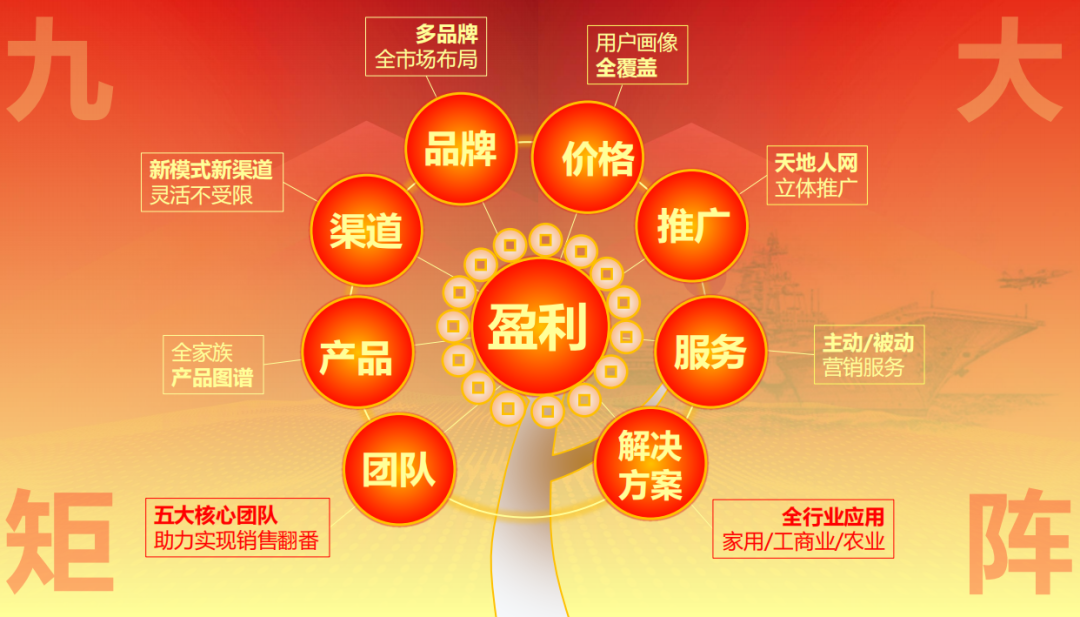 一語驚四座！2024華天成九矩陣沖九億