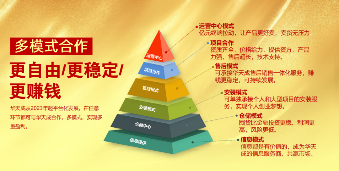 一語驚四座！2024華天成九矩陣沖九億