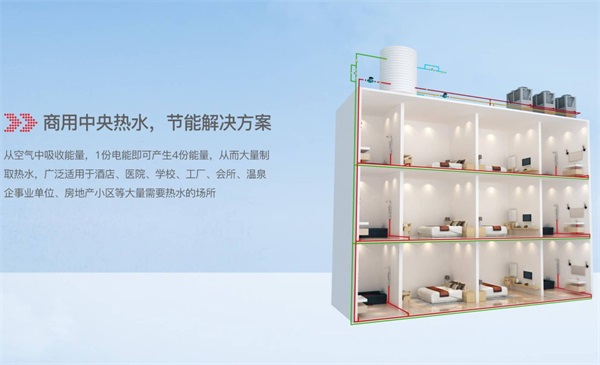 會所的熱水器用空氣能熱泵集中熱水系統，有所作為