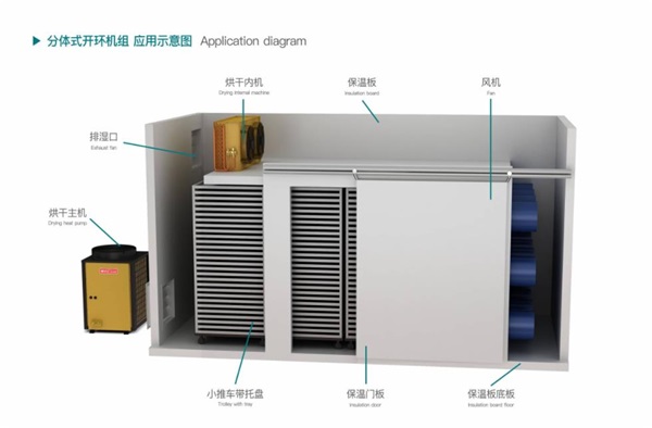 使用煙草專用烘干熱泵有什么優(yōu)勢呢？