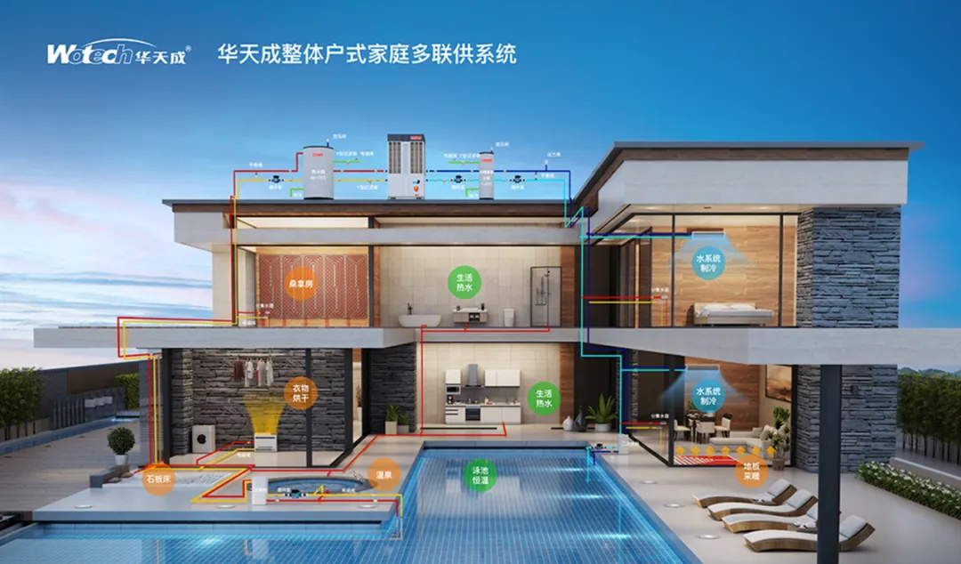 華天成攜創新三聯供產品亮相成都，推動西南市場綠色低碳發展！